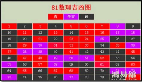 6数字吉凶|数字吉凶测试查询